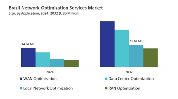 lamea-network-optimization-services-market-size-segmentation.jpg lamea-network-optimization-services-market-size-segmentation.jpg