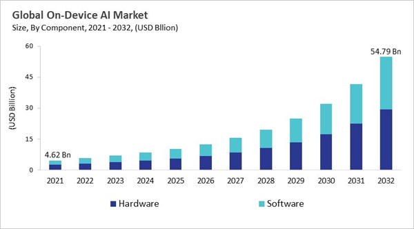 on-device-ai-market-size.jpg on-device-ai-market-size.jpg