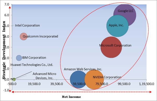 on-device-ai-market-competition-analysis.jpg on-device-ai-market-competition-analysis.jpg