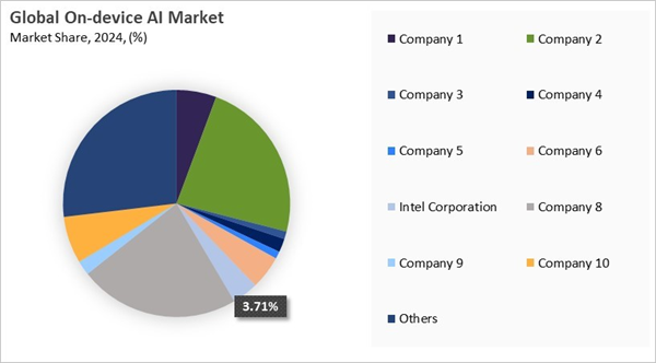 on-device-ai-market-share-analysis.jpg on-device-ai-market-share-analysis.jpg