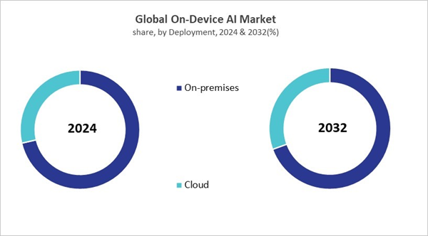 on-device-ai-market-share.jpg on-device-ai-market-share.jpg