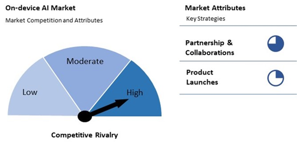on-device-ai-market-competition-attributes.jpg on-device-ai-market-competition-attributes.jpg