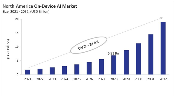 north-america-on-device-ai-market-size.jpg north-america-on-device-ai-market-size.jpg