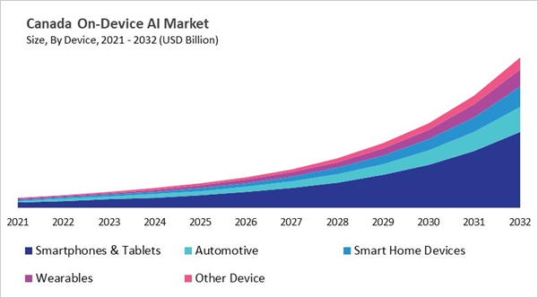 north-america-on-device-ai-market-size-segmentation.jpg north-america-on-device-ai-market-size-segmentation.jpg