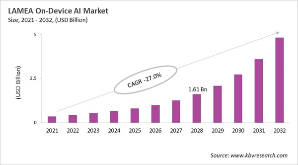 lamea-on-device-ai-market-size.jpg lamea-on-device-ai-market-size.jpg