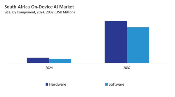 lamea-on-device-ai-market-size-segmentation.jpg lamea-on-device-ai-market-size-segmentation.jpg