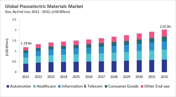 piezoelectric-materials-market-size.jpg piezoelectric-materials-market-size.jpg