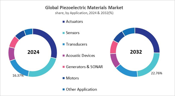 piezoelectric-materials-market-share.jpg piezoelectric-materials-market-share.jpg