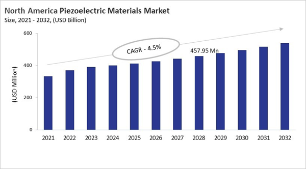 north-america-piezoelectric-materials-market-size.jpg north-america-piezoelectric-materials-market-size.jpg