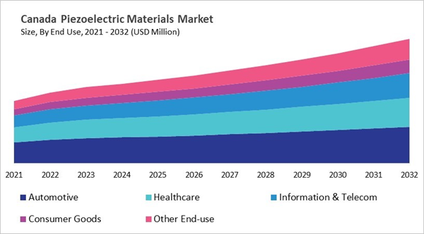 north-america-piezoelectric-materials-market-size-segmentation.jpg north-america-piezoelectric-materials-market-size-segmentation.jpg