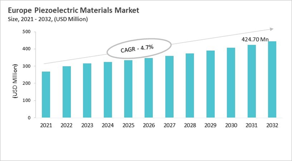 europe-piezoelectric-materials-market-size.jpg europe-piezoelectric-materials-market-size.jpg