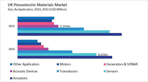 europe-piezoelectric-materials-market-size-segmentation.jpg europe-piezoelectric-materials-market-size-segmentation.jpg