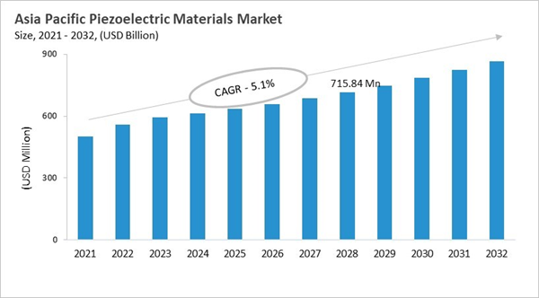 asia-pacific-piezoelectric-materials-market-size.jpg asia-pacific-piezoelectric-materials-market-size.jpg