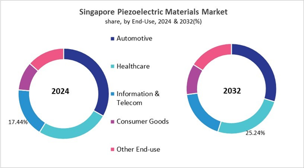 asia-pacific-piezoelectric-materials-market-size-segmentation.jpg asia-pacific-piezoelectric-materials-market-size-segmentation.jpg