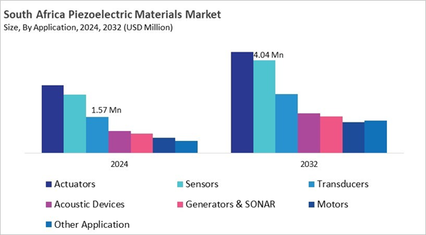 lamea-piezoelectric-materials-market-size-segmentation.jpg lamea-piezoelectric-materials-market-size-segmentation.jpg