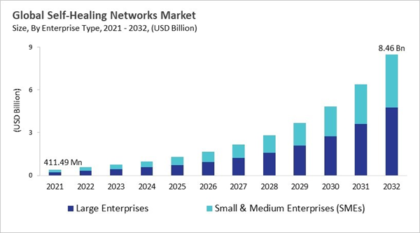 self-healing-networks-market-size.jpg self-healing-networks-market-size.jpg