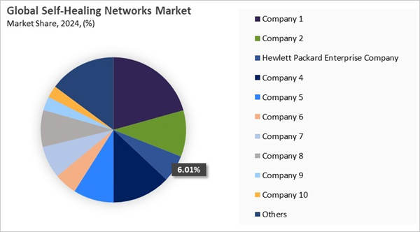 self-healing-networks-market-share-analysis.jpg self-healing-networks-market-share-analysis.jpg