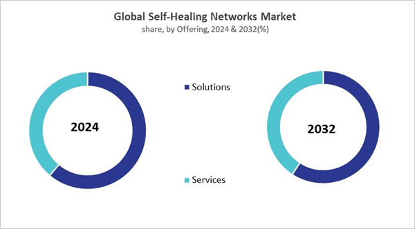 self-healing-networks-market-share.jpg self-healing-networks-market-share.jpg