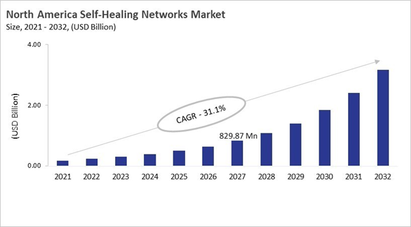 north-america-self-healing-networks-market-size.jpg north-america-self-healing-networks-market-size.jpg