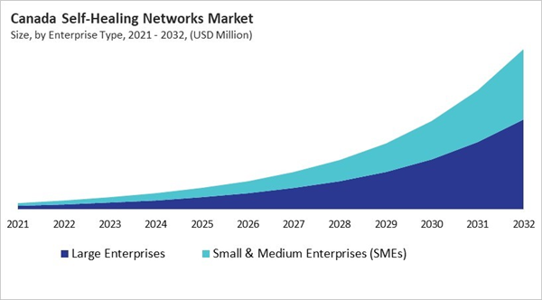 north-america-self-healing-networks-market-size-segmentation.jpg north-america-self-healing-networks-market-size-segmentation.jpg