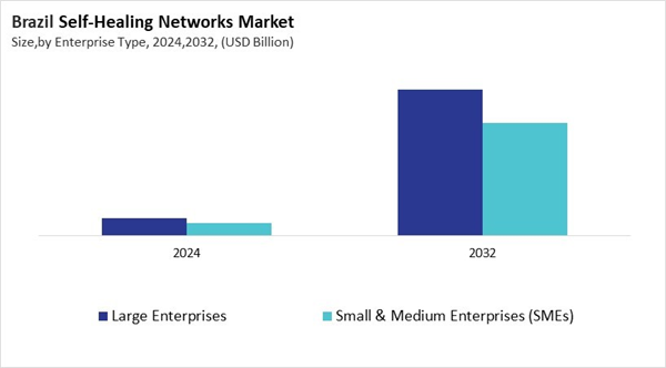 lamea-self-healing-networks-market-size-segmentation.jpg lamea-self-healing-networks-market-size-segmentation.jpg