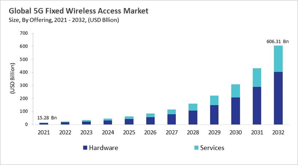 5g-fixed-wireless-access-market-size.jpg 5g-fixed-wireless-access-market-size.jpg
