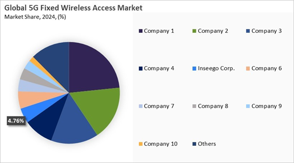 5g-fixed-wireless-access-market-share-analysis.jpg 5g-fixed-wireless-access-market-share-analysis.jpg