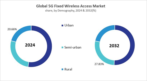 5g-fixed-wireless-access-market-share.jpg 5g-fixed-wireless-access-market-share.jpg