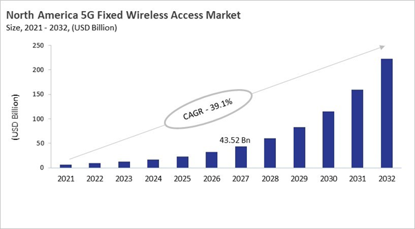 north-america-5g-fixed-wireless-access-market-size.jpg north-america-5g-fixed-wireless-access-market-size.jpg