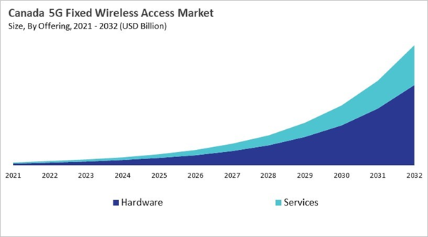 north-america-5g-fixed-wireless-access-market-size-segmentation.jpg north-america-5g-fixed-wireless-access-market-size-segmentation.jpg