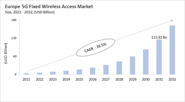 europe-5g-fixed-wireless-access-market-size.jpg europe-5g-fixed-wireless-access-market-size.jpg
