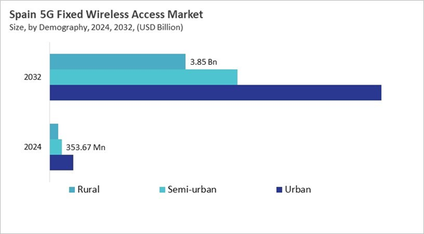 europe-5g-fixed-wireless-access-market-size-segmentation.jpg europe-5g-fixed-wireless-access-market-size-segmentation.jpg