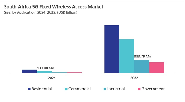 lamea-5g-fixed-wireless-access-market-size-segmentation.jpg lamea-5g-fixed-wireless-access-market-size-segmentation.jpg