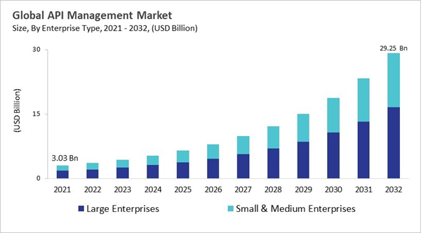 api-management-market-size.jpg api-management-market-size.jpg