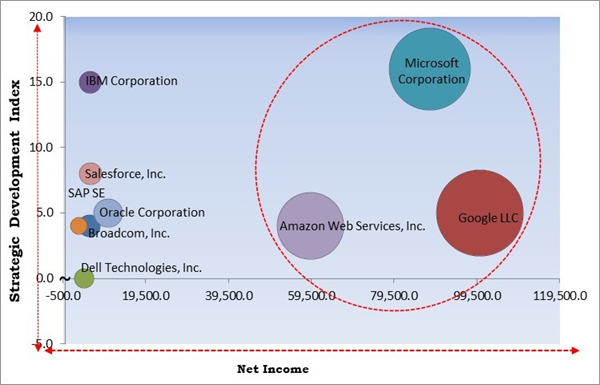 api-management-market-competition-analysis.jpg api-management-market-competition-analysis.jpg