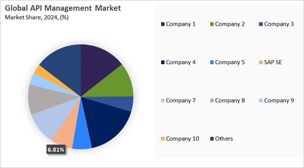 api-management-market-share-analysis.jpg api-management-market-share-analysis.jpg