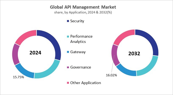 api-management-market-share.jpg api-management-market-share.jpg