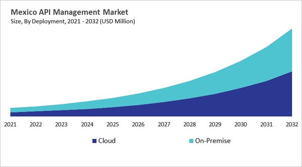 north-america-api-management-market-size-segmentation.jpg north-america-api-management-market-size-segmentation.jpg