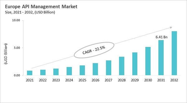 europe-api-management-market-size.jpg europe-api-management-market-size.jpg