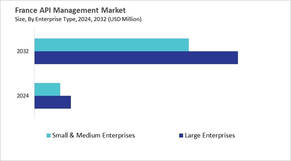 europe-api-management-market-size-segmentation.jpg europe-api-management-market-size-segmentation.jpg