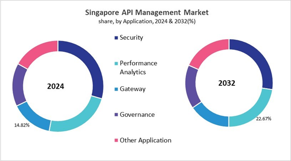 asia-pacific-api-management-market-size-segmentation.jpg asia-pacific-api-management-market-size-segmentation.jpg