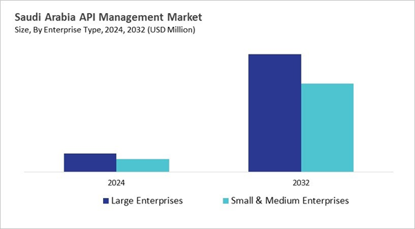 lamea-api-management-market-size-segmentation.jpg lamea-api-management-market-size-segmentation.jpg