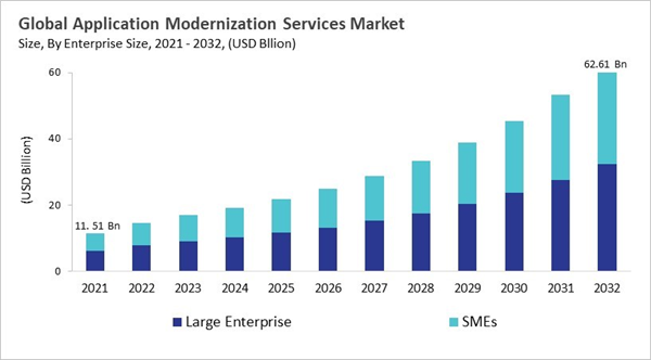 application-modernization-services-market-size.jpg application-modernization-services-market-size.jpg
