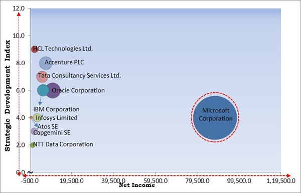 application-modernization-services-market-competition-analysis.jpg application-modernization-services-market-competition-analysis.jpg