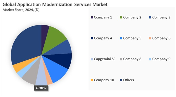 application-modernization-services-market-share-analysis.jpg application-modernization-services-market-share-analysis.jpg