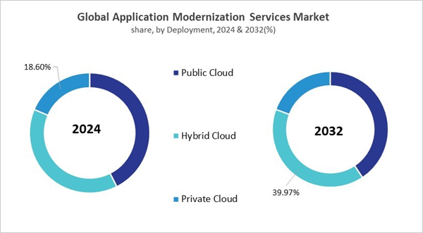 application-modernization-services-market-share.jpg application-modernization-services-market-share.jpg