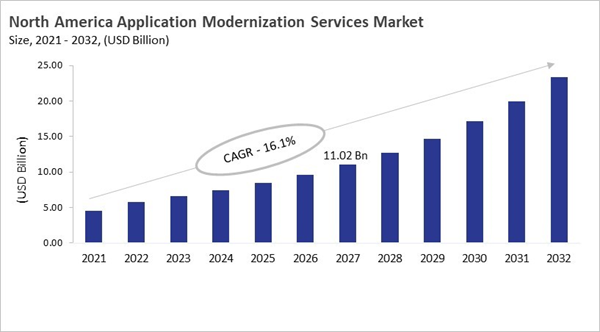north-america-application-modernization-services-market-size.jpg north-america-application-modernization-services-market-size.jpg