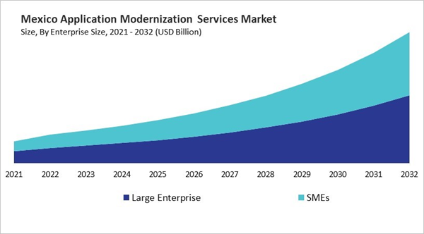 north-america-application-modernization-services-market-size-segmentation.jpg north-america-application-modernization-services-market-size-segmentation.jpg