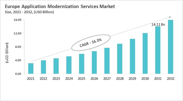 europe-application-modernization-services-market-size.jpg europe-application-modernization-services-market-size.jpg