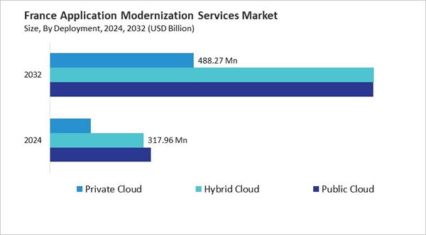 europe-application-modernization-services-market-size-segmentation.jpg europe-application-modernization-services-market-size-segmentation.jpg
